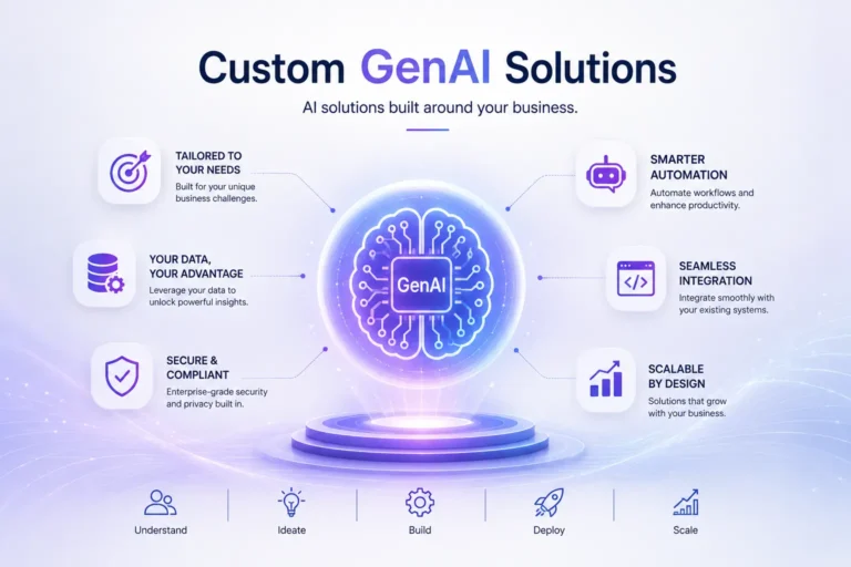 custom genai solutions